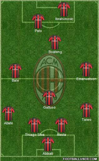 A.C. Milan Formation 2011