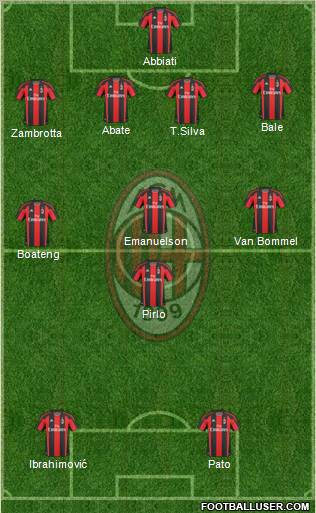A.C. Milan Formation 2011
