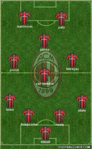 A.C. Milan Formation 2011