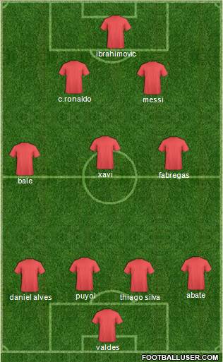 Champions League Team Formation 2011