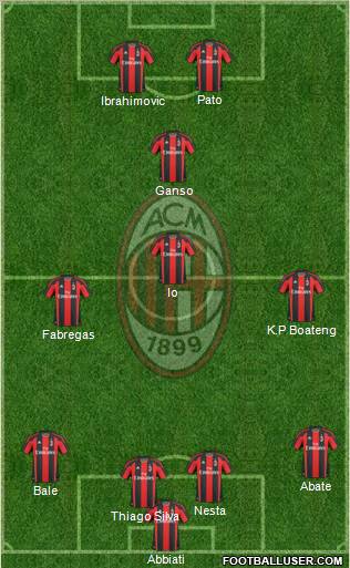 A.C. Milan Formation 2011