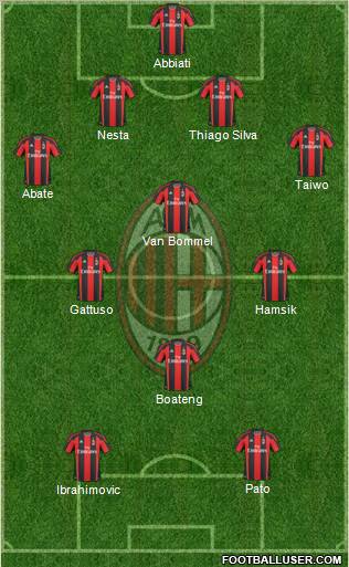 A.C. Milan Formation 2011