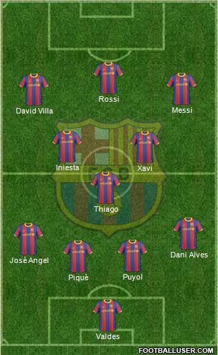 F.C. Barcelona Formation 2011