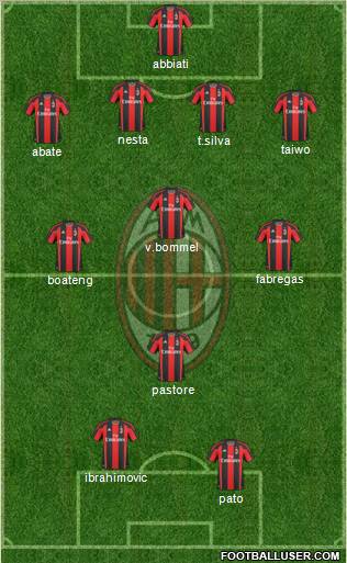 A.C. Milan Formation 2011