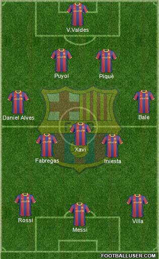 F.C. Barcelona Formation 2011