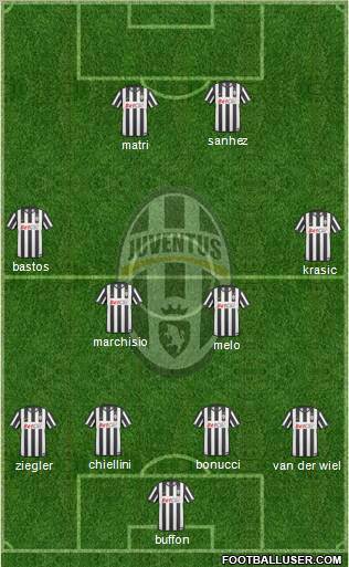 Juventus Formation 2011