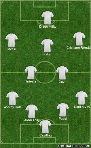 Champions League Team Formation 2011