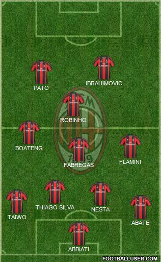 A.C. Milan Formation 2011