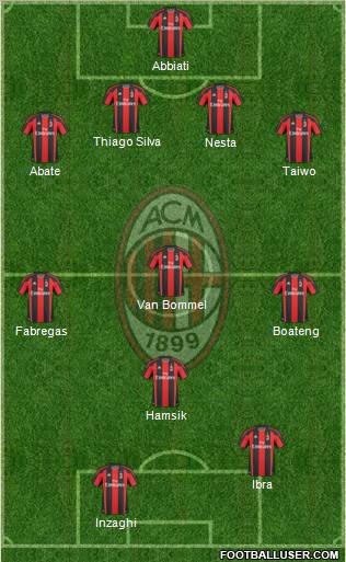 A.C. Milan Formation 2011