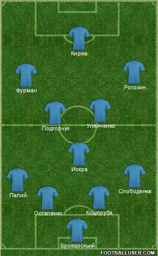Bukovyna Chernivtsi Formation 2011