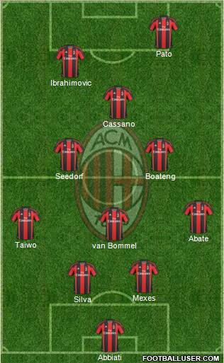 A.C. Milan Formation 2011