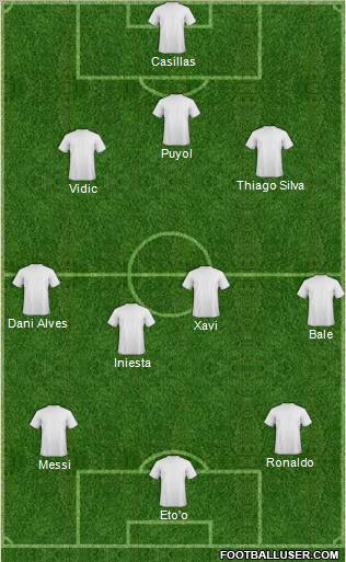 Champions League Team Formation 2011