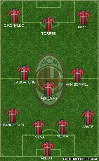 A.C. Milan Formation 2011