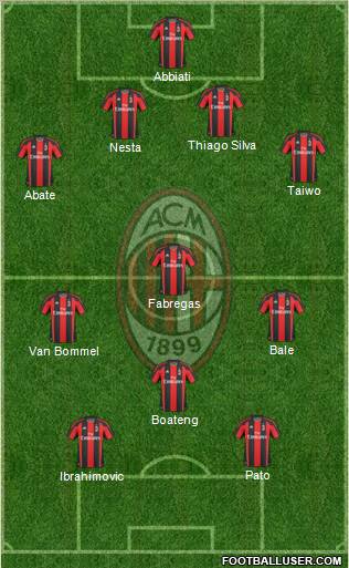 A.C. Milan Formation 2011