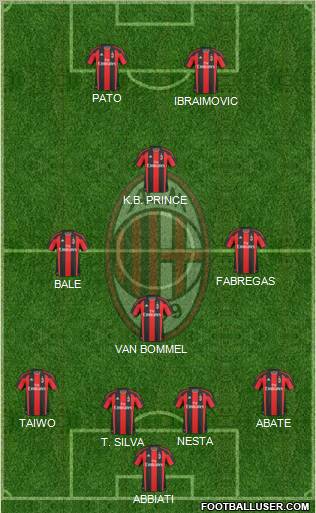 A.C. Milan Formation 2011
