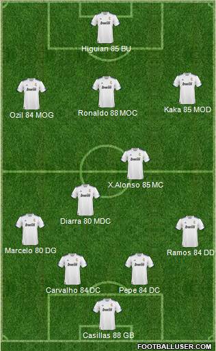 R. Madrid Castilla Formation 2011