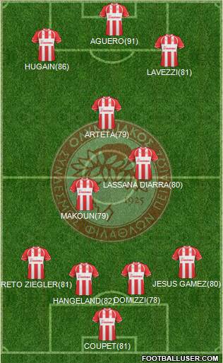 Olympiakos SF Piraeus Formation 2011