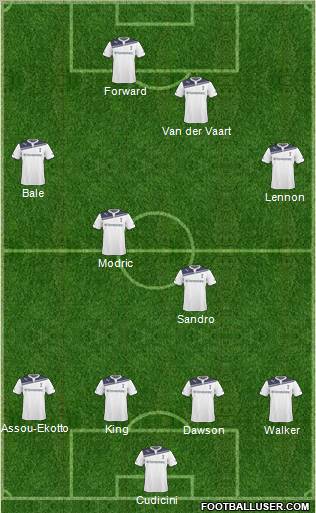 Tottenham Hotspur Formation 2011