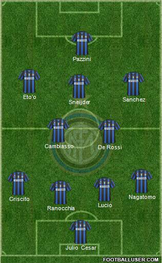 F.C. Internazionale Formation 2011