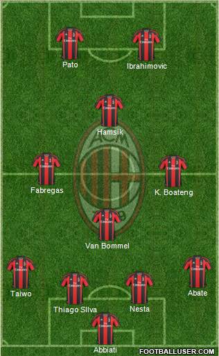 A.C. Milan Formation 2011