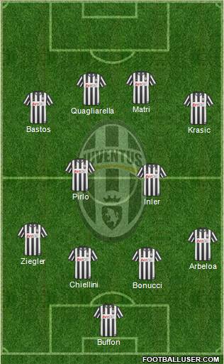 Juventus Formation 2011