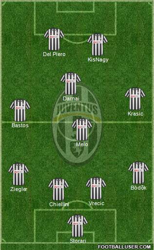 Juventus Formation 2011