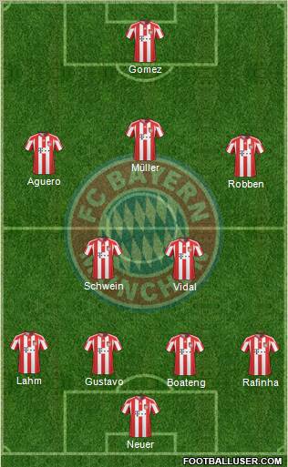 FC Bayern München Formation 2011