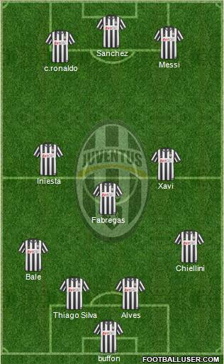 Juventus Formation 2011