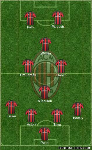 A.C. Milan Formation 2011