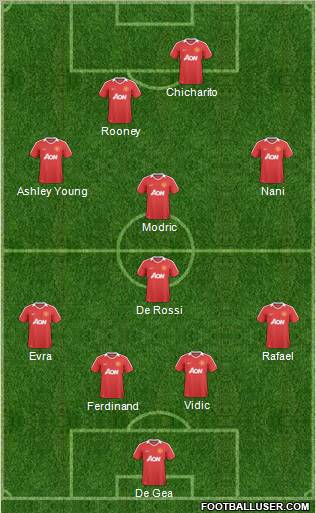 Manchester United Formation 2011