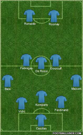 Dream Team Formation 2011