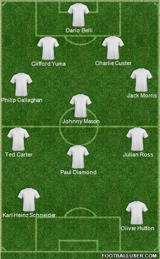 Dream Team Formation 2011