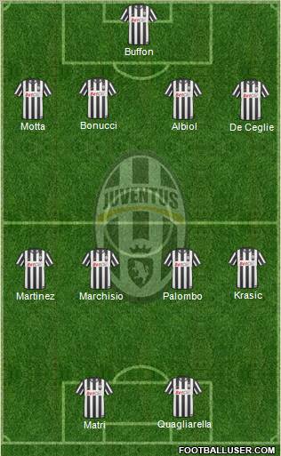Juventus Formation 2011