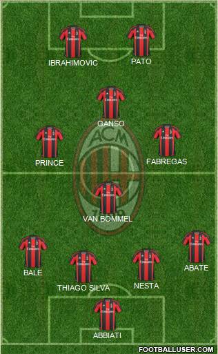 A.C. Milan Formation 2011