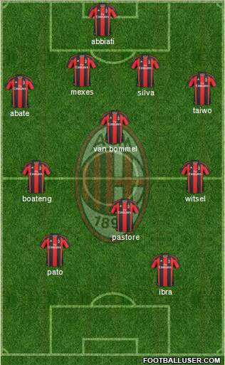 A.C. Milan Formation 2011