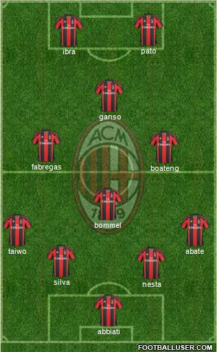 A.C. Milan Formation 2011