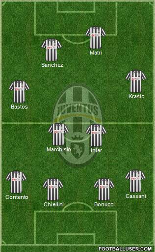 Juventus Formation 2011