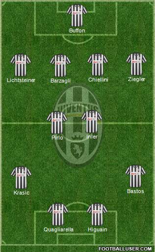 Juventus Formation 2011