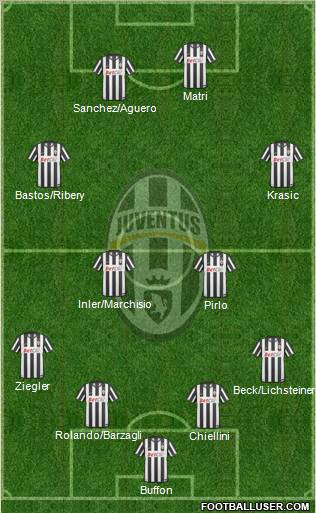 Juventus Formation 2011