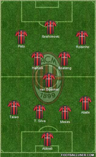 A.C. Milan Formation 2011