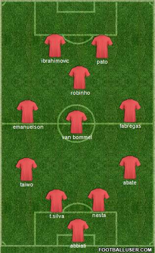 Dream Team Formation 2011