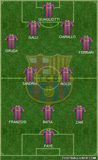 F.C. Barcelona Formation 2011