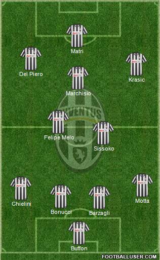 Juventus Formation 2011