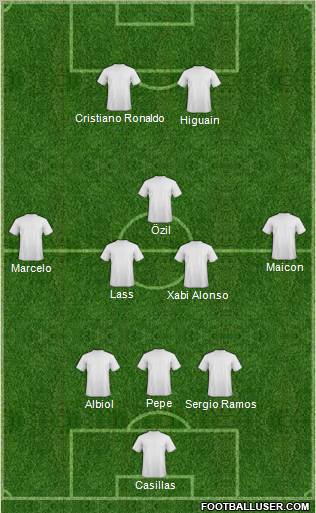 Dream Team Formation 2011