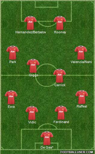 Manchester United Formation 2011