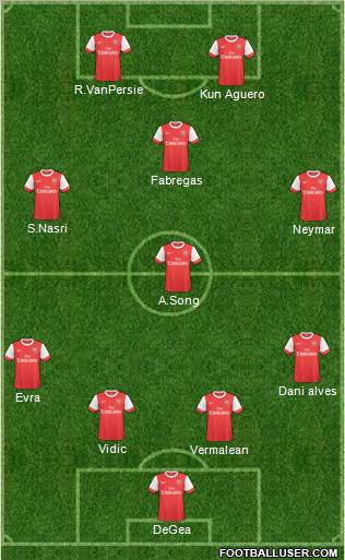 Arsenal Formation 2011