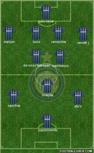 F.C. Internazionale Formation 2011