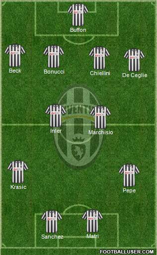 Juventus Formation 2011