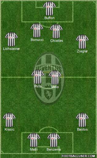 Juventus Formation 2011