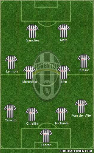 Juventus Formation 2011